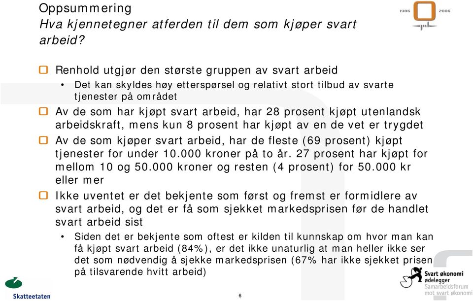 utenlandsk arbeidskraft, mens kun 8 prosent har kjøpt av en de vet er trygdet Av de som kjøper svart arbeid, har de fleste (69 prosent) kjøpt tjenester for under 10.000 kroner på to år.