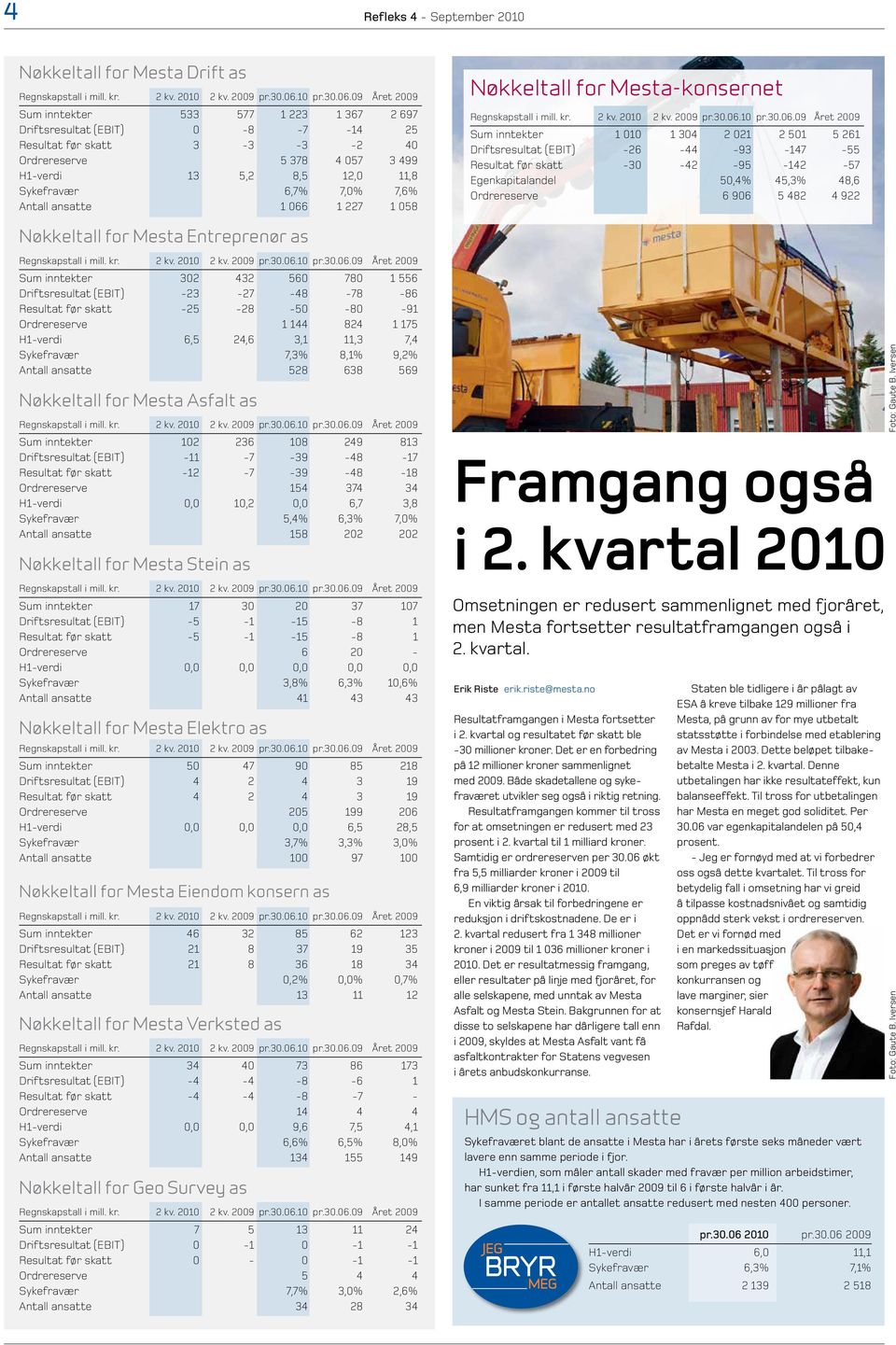 -93-147 -55 Resultat før skatt -30-42 -95-142 -57 Egenkapitalandel 50,4% 45,3% 48,6 Ordrereserve 6 906 5 482 4 922 Nøkkeltall for Mesta Entreprenør as Sum inntekter 302 432 560 780 1 556