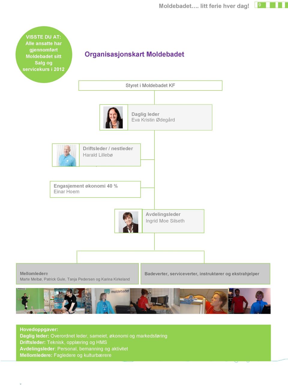 Kristin Ødegård Driftsleder / nestleder Harald Lillebø Engasjement økonomi 40 % Einar Hoem Avdelingsleder Ingrid Moe Silseth Mellomledere Marte Melbø, Patrick