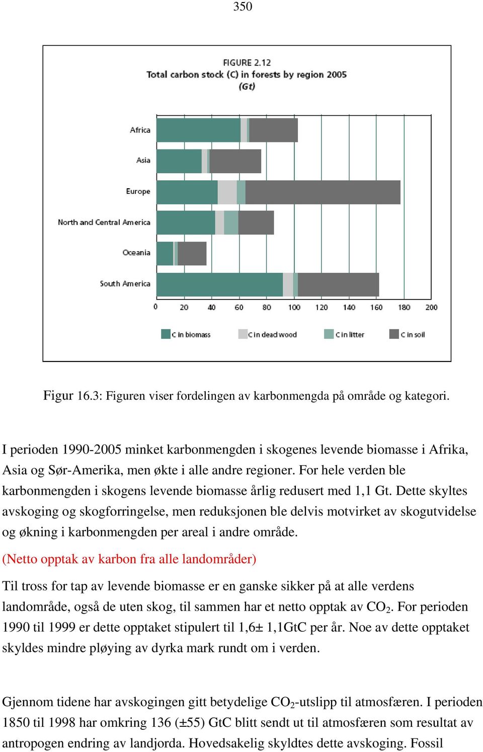 For hele verden ble karbonmengden i skogens levende biomasse årlig redusert med 1,1 Gt.