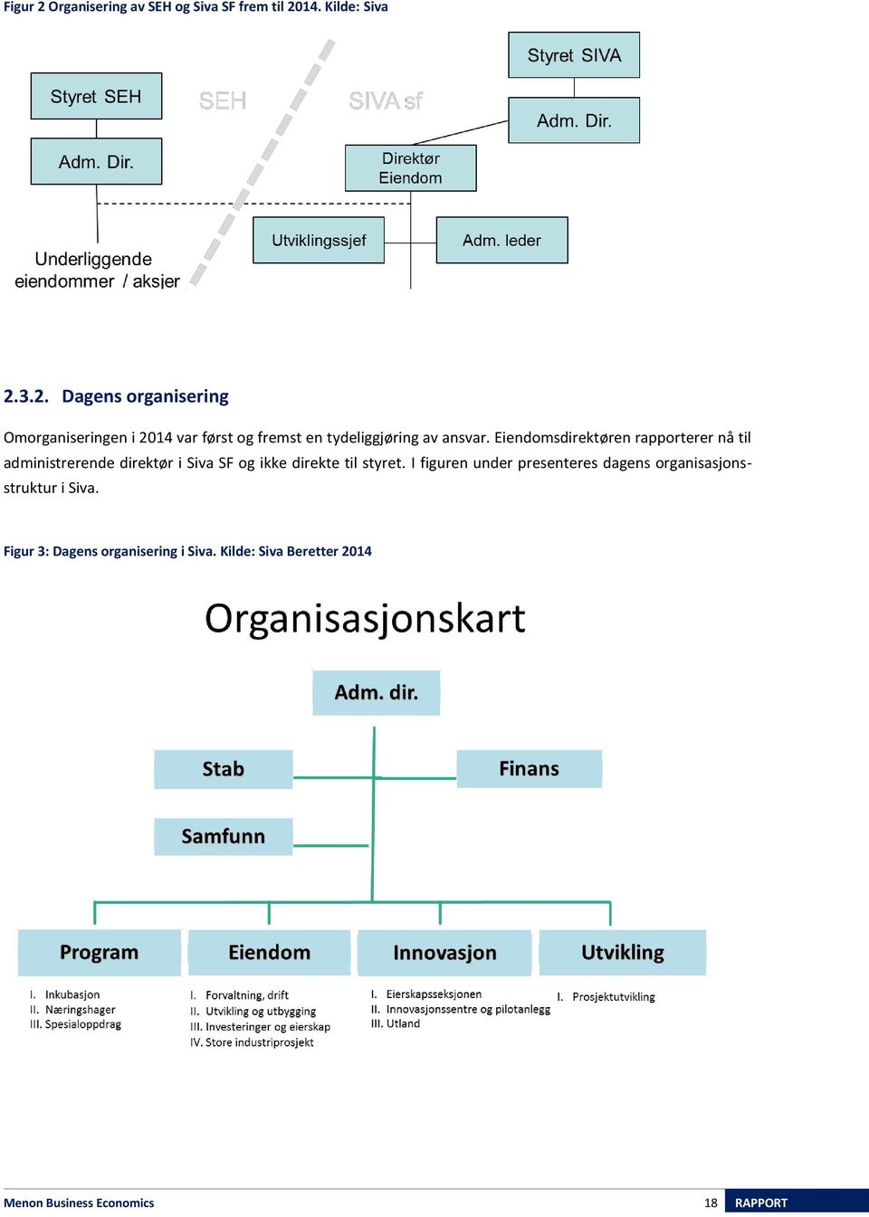 I figuren under presenteres dagens organisasjonsstruktur i Siva. Figur 3: Dagens organisering i Siva.