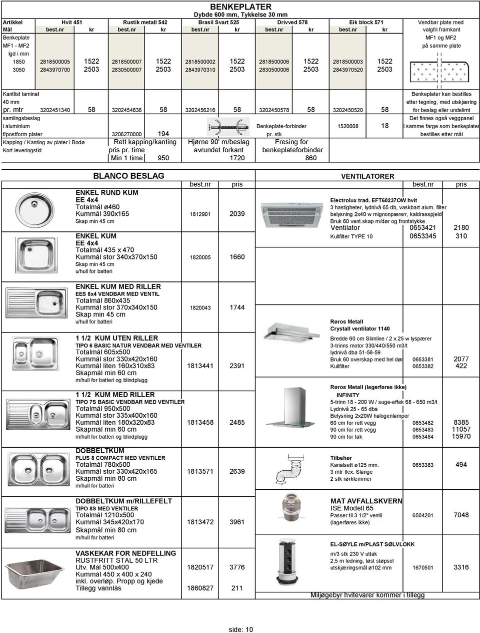 nr kr valgfri framkant Benkeplate MF1 - MF2 lgd i mm 1850 2818500005 1522 2818500007 1522 2818500002 1522 2818500006 1522 2818500003 1522 MF1 og MF2 på samme plate 3050 2843970700 2503 2830500007