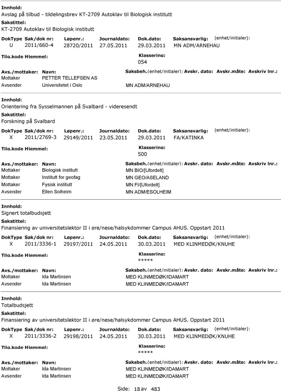 2011 FA/KATNKA 500 Mottaker Biologisk institutt MN BO/[fordelt] Mottaker nstitutt for geofag MN GEO/ASELAND Mottaker Fysisk institutt MN F/[fordelt] Ellen Solheim MN ADM/ESOLHEM Signert totalbudsjett