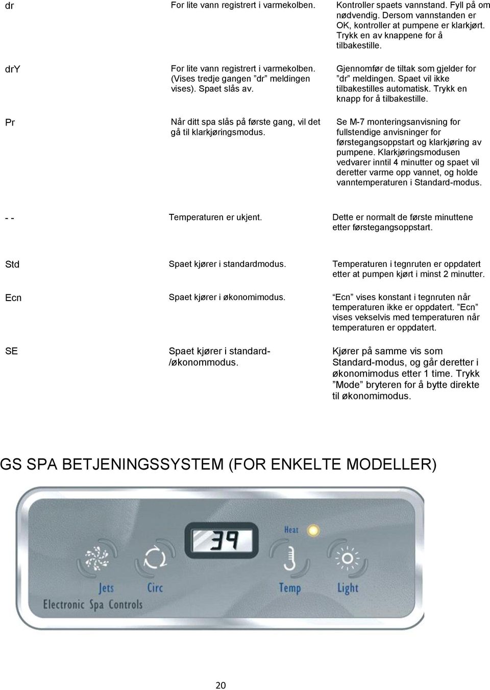 Gjennomfør de tiltak som gjelder for dr meldingen. Spaet vil ikke tilbakestilles automatisk. Trykk en knapp for å tilbakestille.