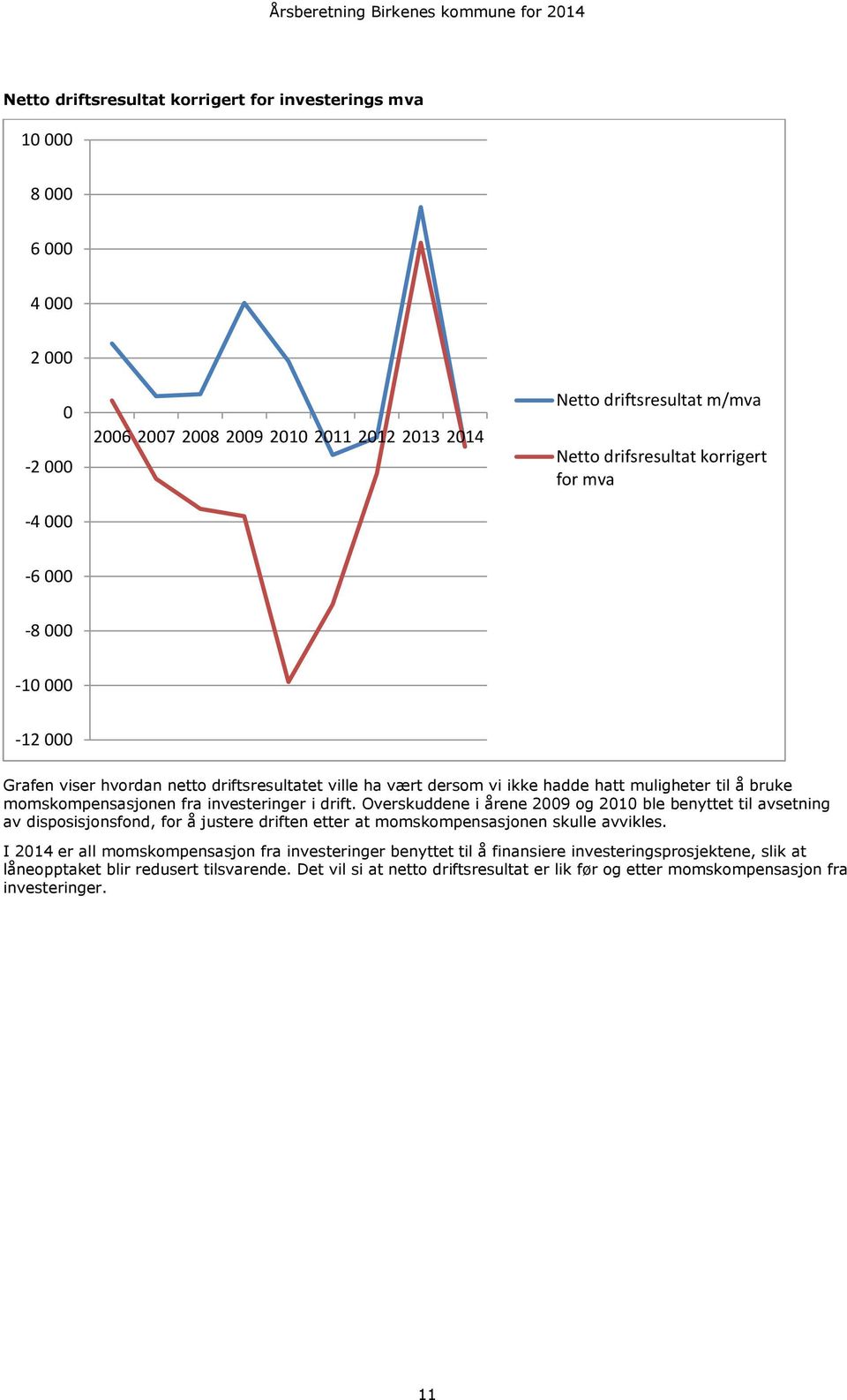 drift. Overskuddene i årene 2009 og 2010 ble benyttet til avsetning av disposisjonsfond, for å justere driften etter at momskompensasjonen skulle avvikles.