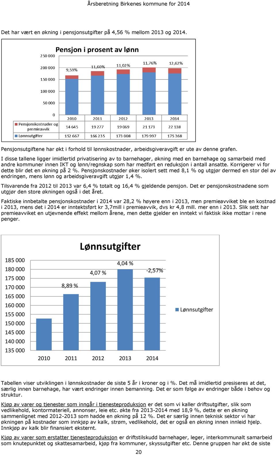 Korrigerer vi for dette blir det en økning på 2 %. Pensjonskostnader øker isolert sett med 8,1 % og utgjør dermed en stor del av endringen, mens lønn og arbeidsgiveravgift utgjør 1,4 %.