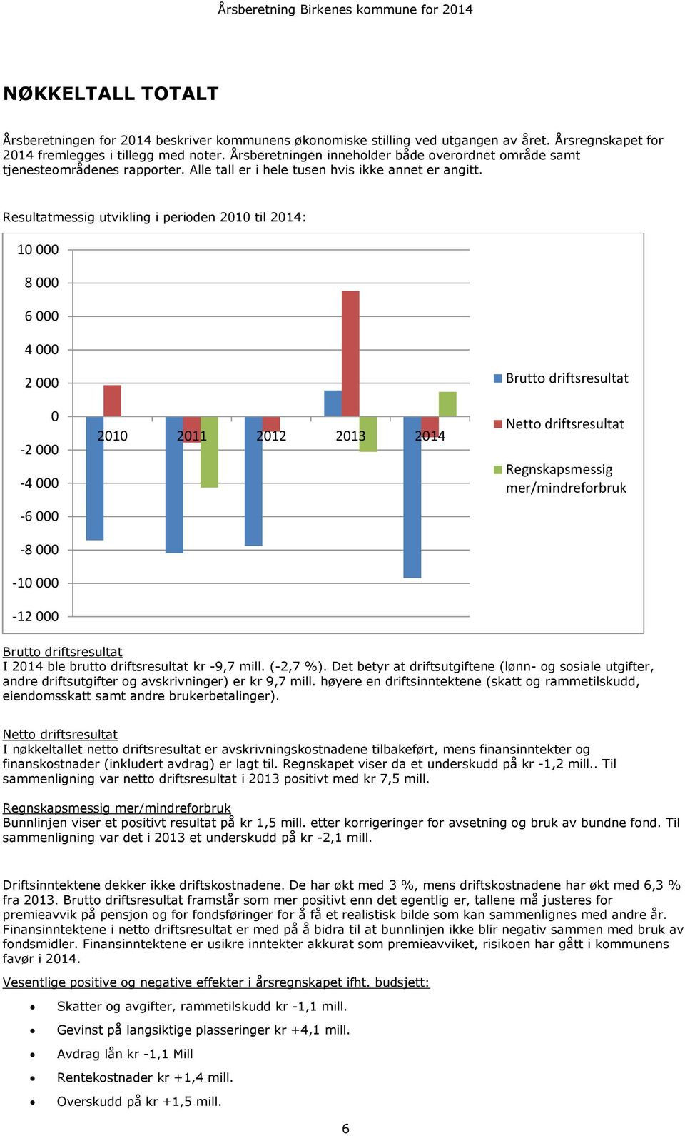 Resultatmessig utvikling i perioden 2010 til 2014: 10 000 8 000 6 000 4 000 2 000 0-2 000-4 000-6 000-8 000-10 000-12 000 2010 2011 2012 2013 2014 Brutto driftsresultat Netto driftsresultat