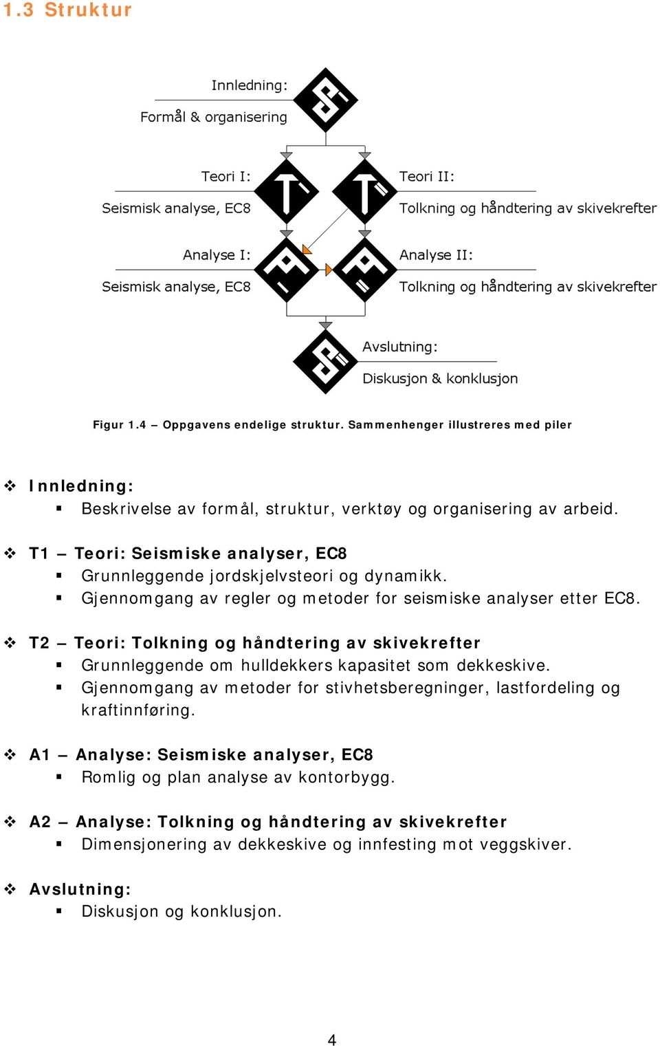 T2 Teori: Tolkning og håndtering av skivekrefter Grunnleggende om hulldekkers kapasitet som dekkeskive.