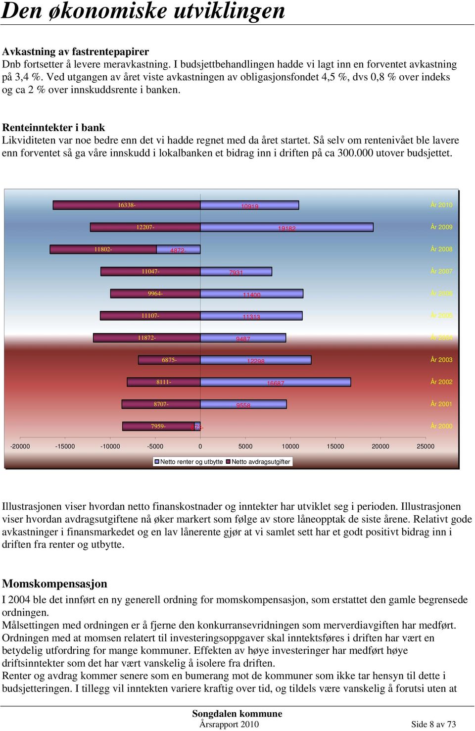 Renteinntekter i bank Likviditeten var noe bedre enn det vi hadde regnet med da året startet.