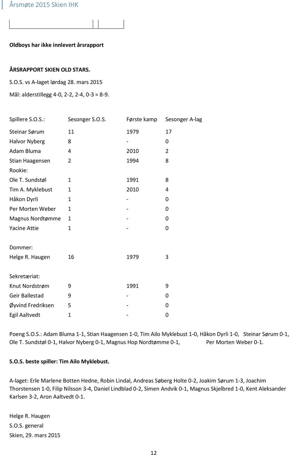 Haugen 16 1979 3 Sekretæriat: Knut Nordstrøm 9 1991 9 Geir Ballestad 9-0 Øyvind Fredriksen 5-0 Egil Aaltvedt 1-0 Poeng S.O.S.: Adam Bluma 1-1, Stian Haagensen 1-0, Tim Ailo Myklebust 1-0, Håkon Dyrli 1-0, Steinar Sørum 0-1, Ole T.