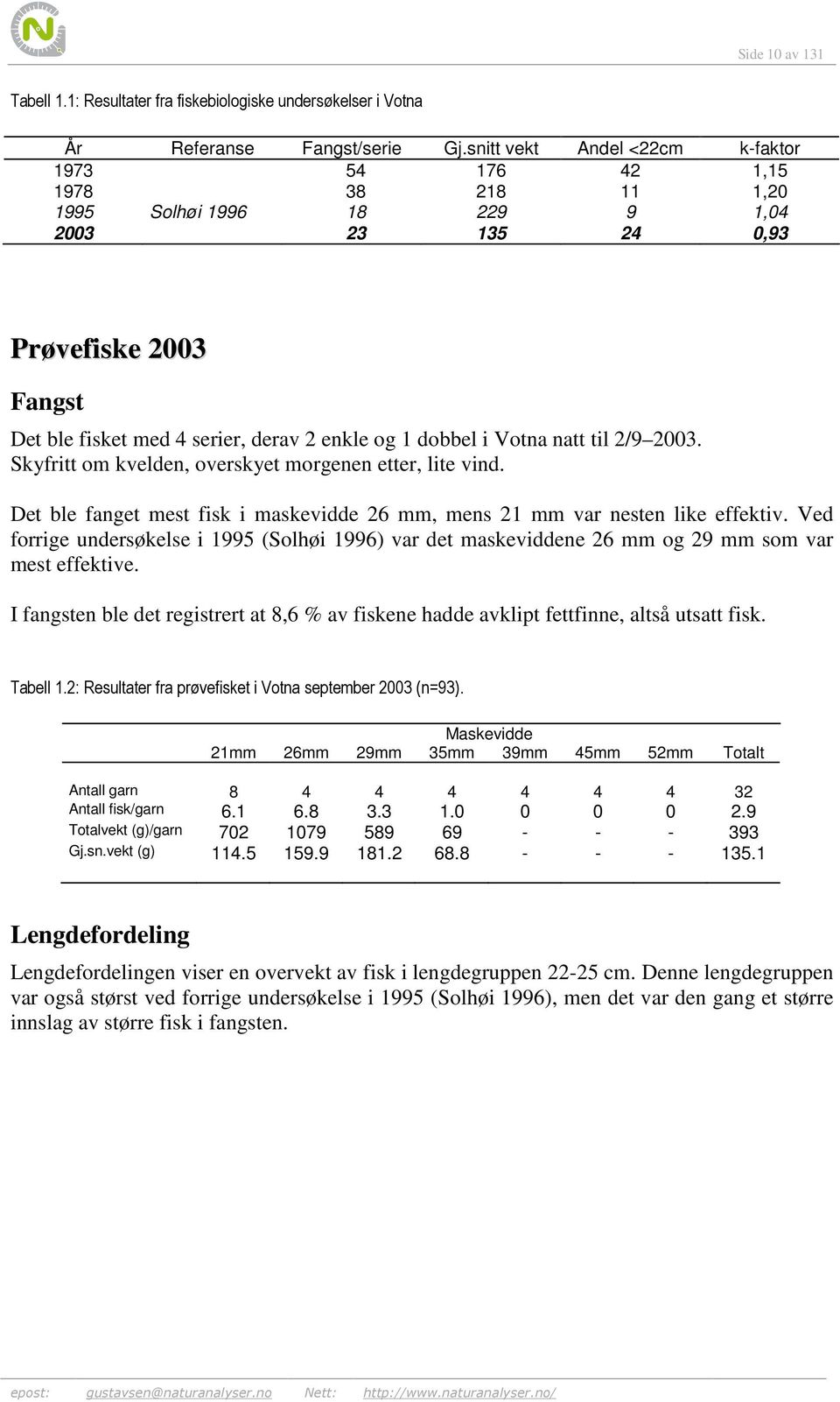 dobbel i Votna natt til 2/9 2003. Skyfritt om kvelden, overskyet morgenen etter, lite vind. Det ble fanget mest fisk i maskevidde 26 mm, mens 21 mm var nesten like effektiv.