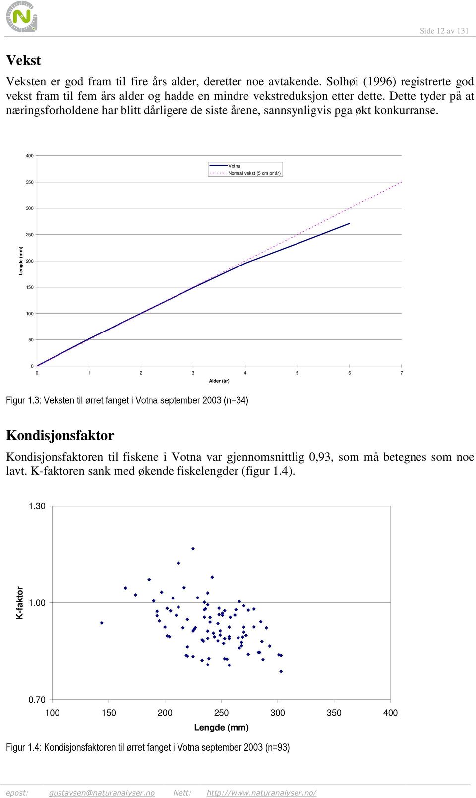 400 350 Votna Normal vekst (5 cm pr år) 300 250 Lengde (mm) 200 150 100 50 0 0 1 2 3 4 5 6 7 Alder (år) Figur 1.