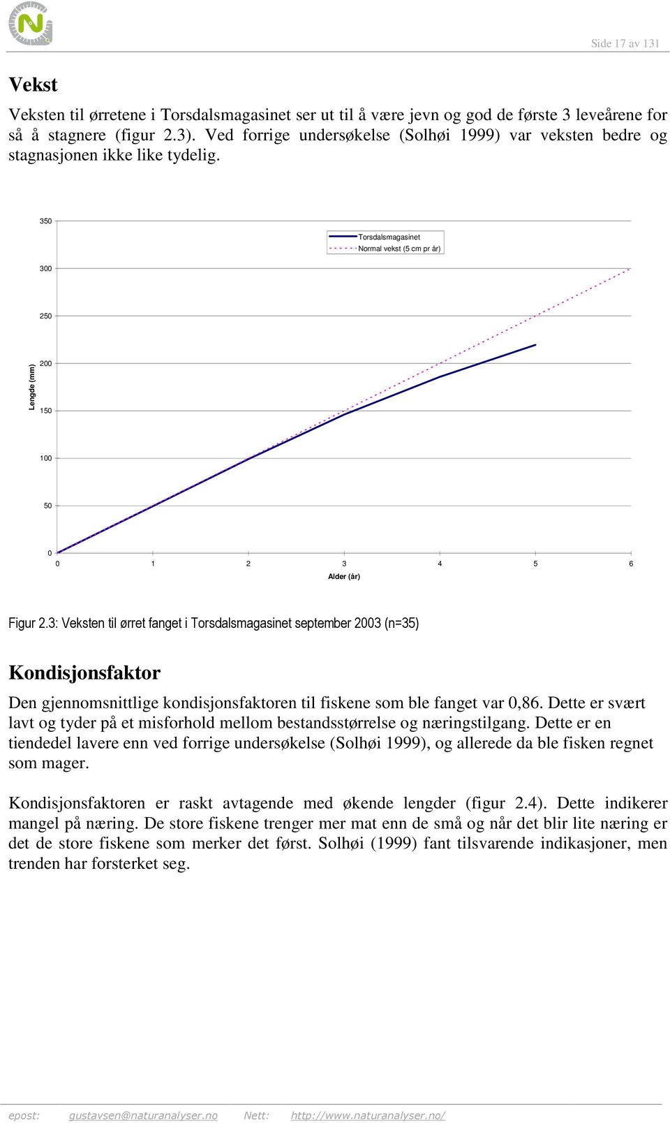 350 Torsdalsmagasinet Normal vekst (5 cm pr år) 300 250 Lengde (mm) 200 150 100 50 0 0 1 2 3 4 5 6 Alder (år) Figur 2.