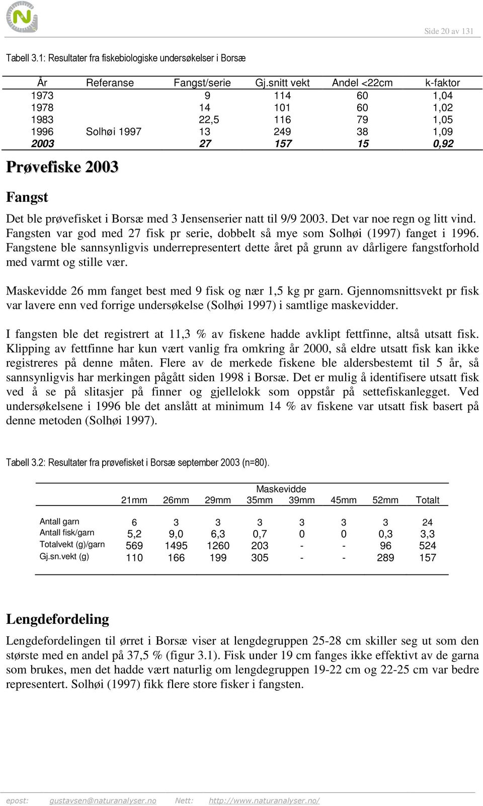 til 9/9 2003. Det var noe regn og litt vind. Fangsten var god med 27 fisk pr serie, dobbelt så mye som Solhøi (1997) fanget i 1996.