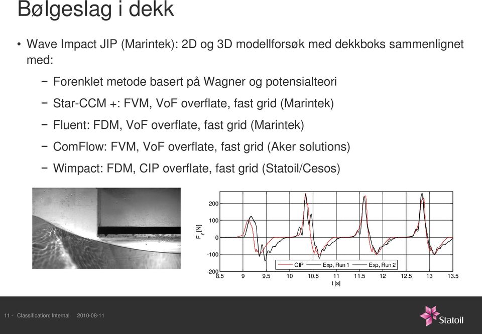 (Marintek) ComFlow: FVM, VoF overflate, fast grid (Aker solutions) Wimpact: FDM, CIP overflate, fast grid (Statoil/Cesos) 200