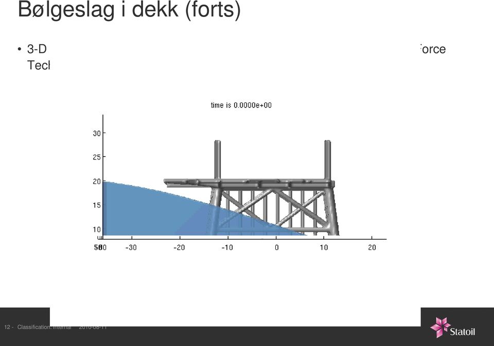 med bruk av Comflow (Force