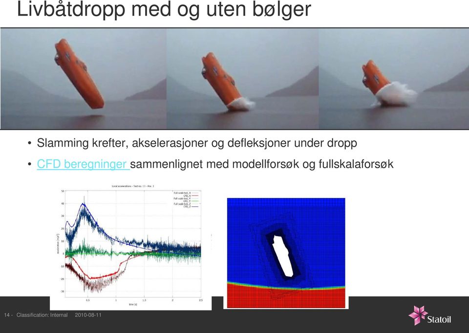 beregninger sammenlignet med modellforsøk og