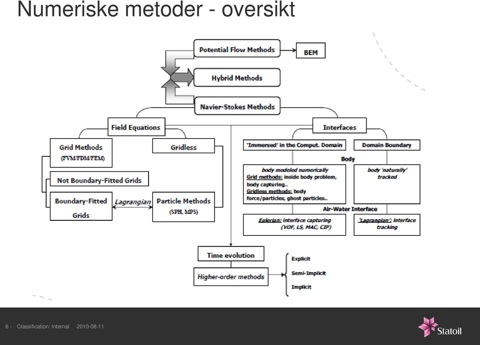 oversikt 6 -