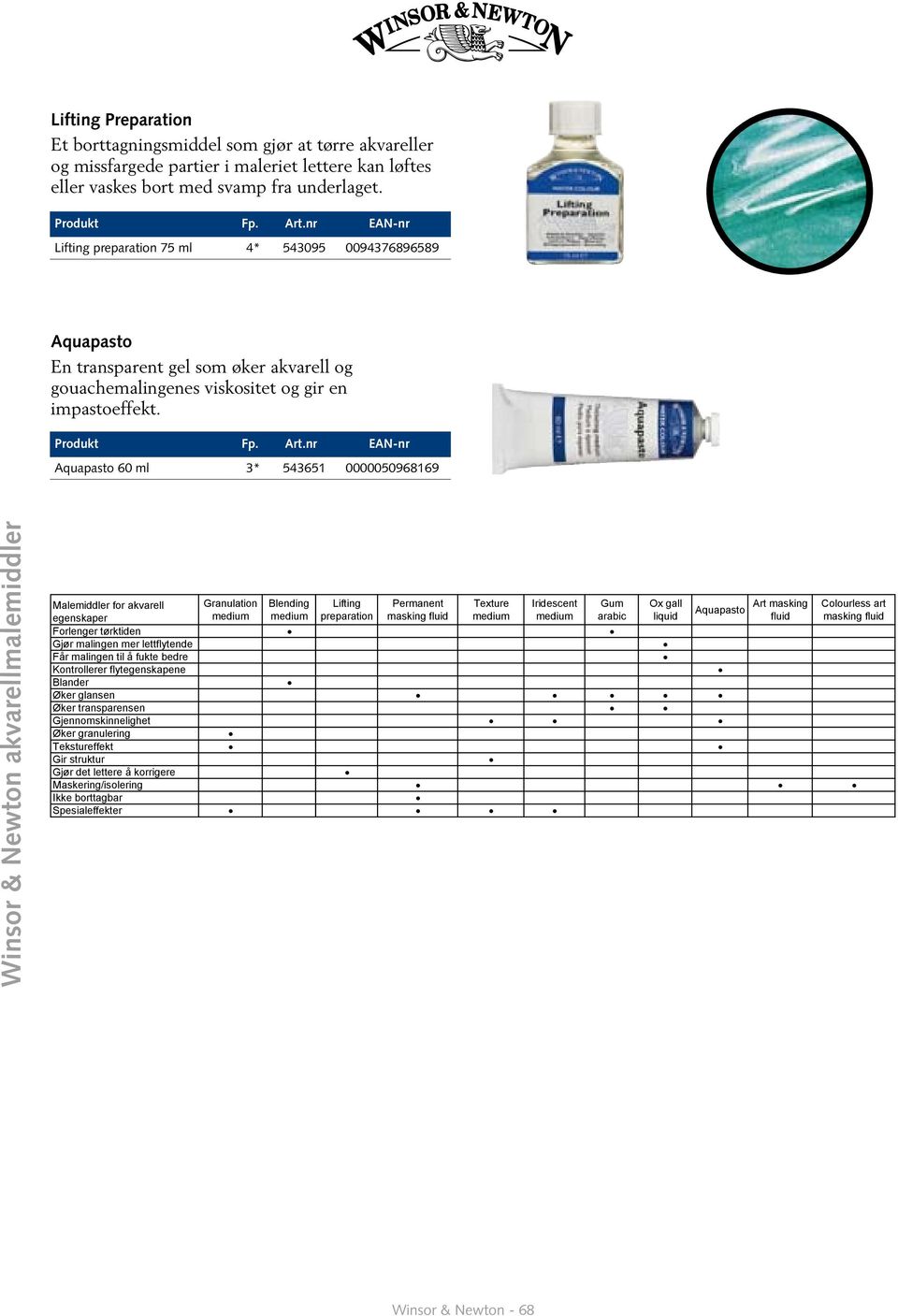 Aquapasto 60 ml 3* 543651 0000050968169 Winsor & Newton akvarellmalemiddler Malemiddler for akvarell Granulation Blending Lifting Permanent Texture ridescent Gum Ox gall egenskaper medium medium