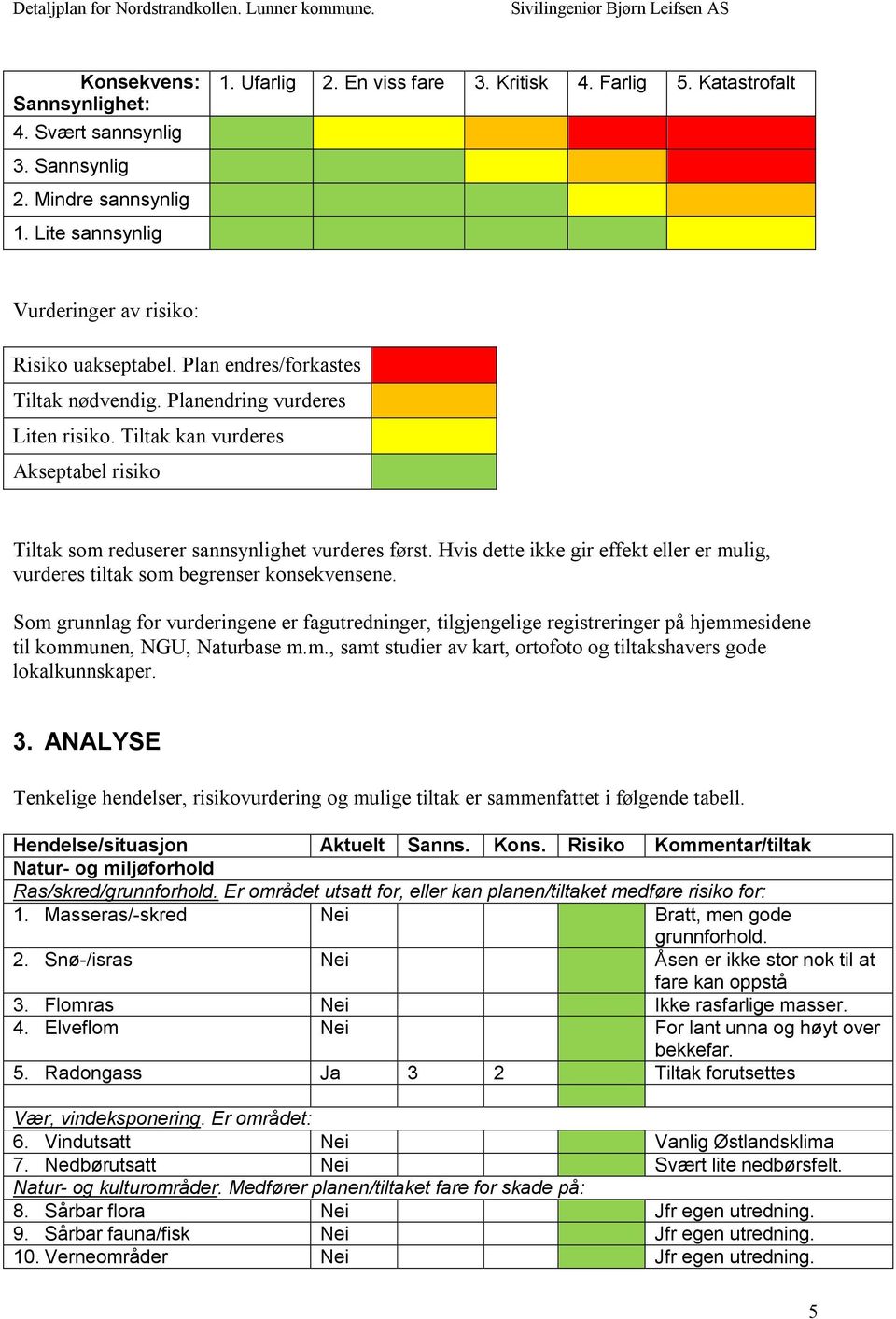 Tiltak kan vurderes Akseptabel risiko Tiltak som reduserer sannsynlighet vurderes først. Hvis dette ikke gir effekt eller er mulig, vurderes tiltak som begrenser konsekvensene.