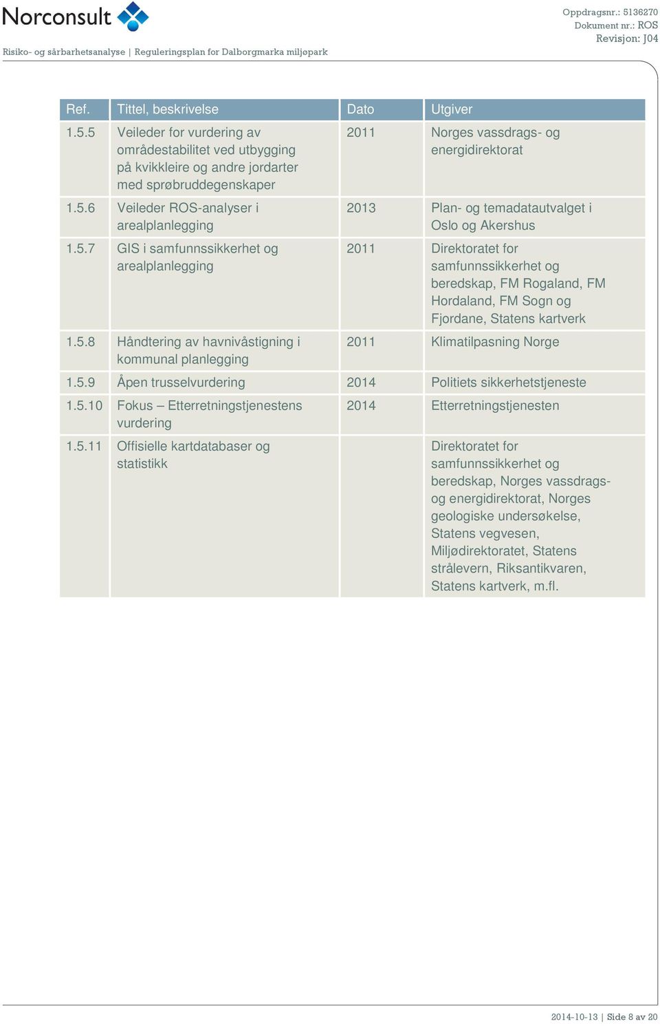 2011 Direktoratet for samfunnssikkerhet og beredskap, FM Rogaland, FM Hordaland, FM Sogn og Fjordane, Statens kartverk 2011 Klimatilpasning Norge 1.5.