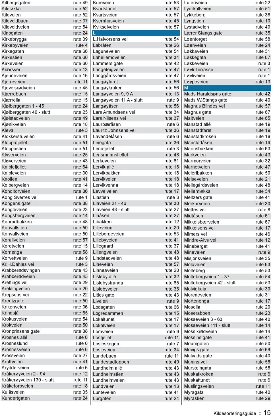 Kjølstadveien rute 49 Kjønikveien rute 18 Kleva rute 5 Klokkerstuveien rute 41 Kloppafjellet rute 51 Kloppastien rute 51 Klyverveien rute 25 Kløverveien rute 43 Kniplefjellet rute 64 Knipleveien rute