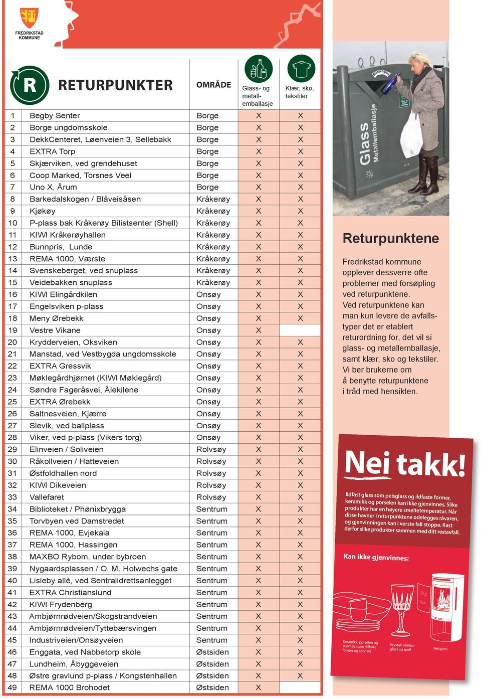 Marked, Torsnes Veel Borge X X 7 Uno X, Årum Borge X X 8 Barkedalskogen / Blåveisåsen Kråkerøy X X 9 Kjøkøy Kråkerøy X X 10 P-plass bak Kråkerøy Bilistsenter (Shell) Kråkerøy X X 11GUL KIWI VRENGT