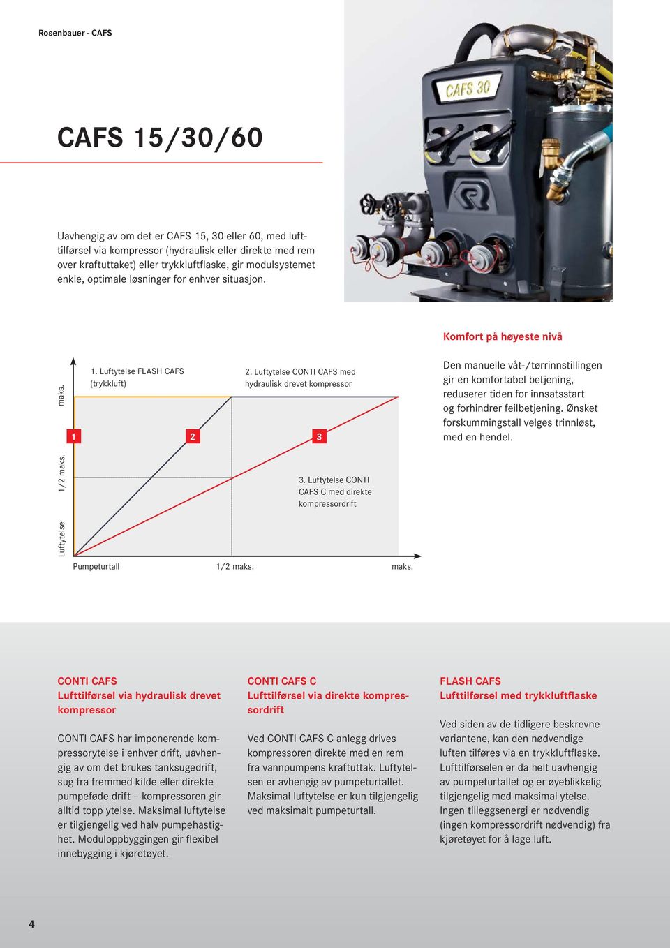 Luftytelse CONTI CAFS med hydraulisk drevet kompressor 1 2 3 Den manuelle våt-/tørrinnstillingen gir en komfortabel betjening, reduserer tiden for innsatsstart og forhindrer feilbetjening.