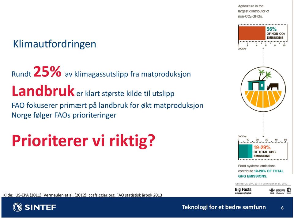 matproduksjon Norge følger FAOs prioriteringer Prioriterer vi riktig?