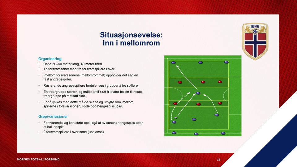 En treergruppe starter, og målet er til slutt å levere ballen til neste treergruppe på motsatt side.