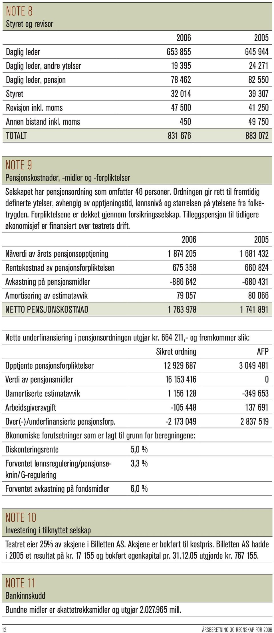 Ordningen gir rett til fremtidig definerte ytelser, avhengig av opptjeningstid, lønnsnivå og størrelsen på ytelsene fra folketrygden. Forpliktelsene er dekket gjennom forsikringsselskap.