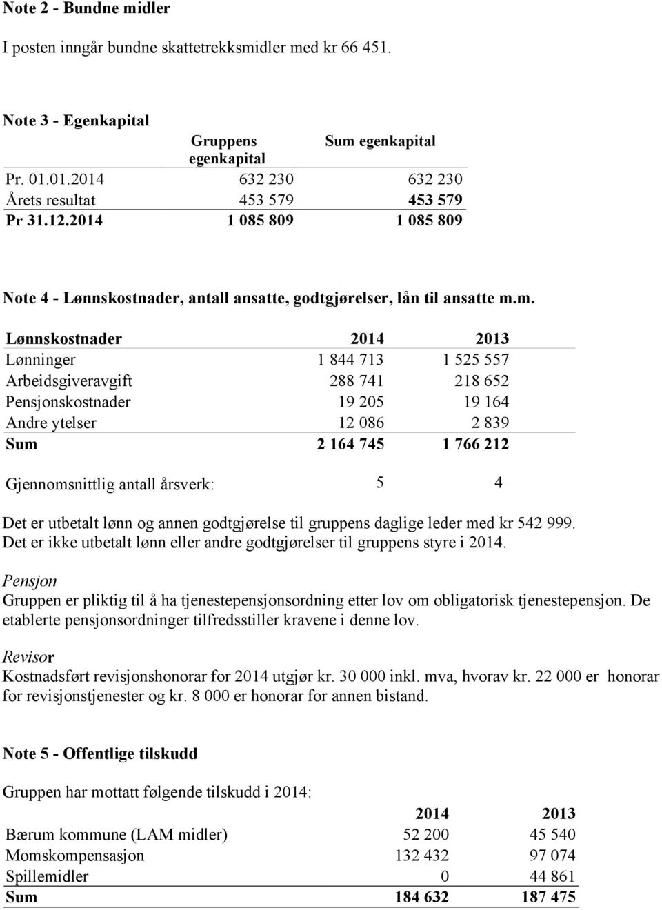 m. Lønnskostnader 2014 2013 Lønninger 1 844 713 1 525 557 Arbeidsgiveravgift 288 741 218 652 Pensjonskostnader 19 205 19 164 Andre ytelser 12 086 2 839 Sum 2 164 745 1 766 212 Gjennomsnittlig antall