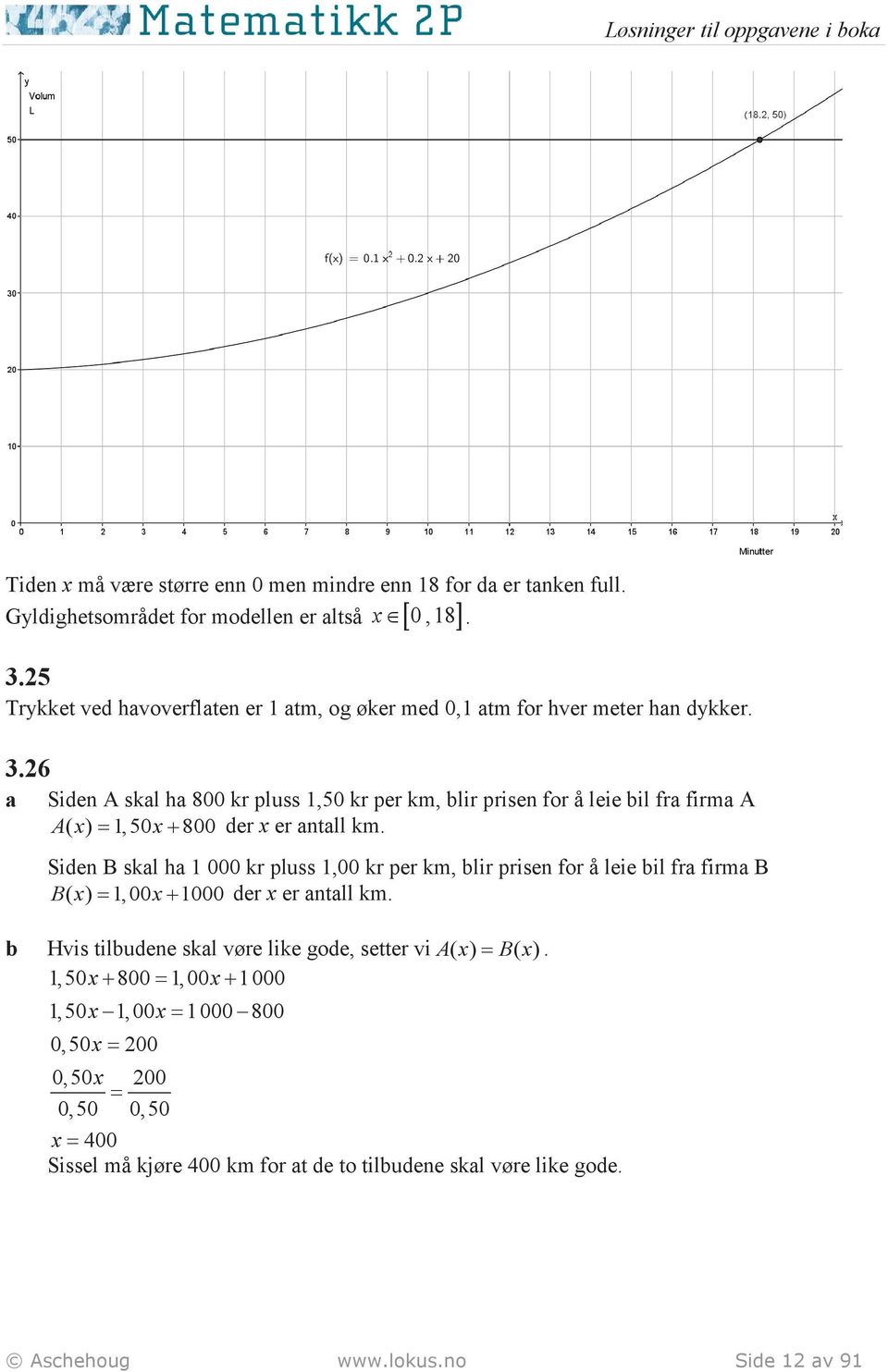 6 a Siden A skal ha 800 kr pluss 1,50 kr per km, lir prisen for å leie il fra firma A Ax ( ) = 1,50x+ 800 der x er antall km.