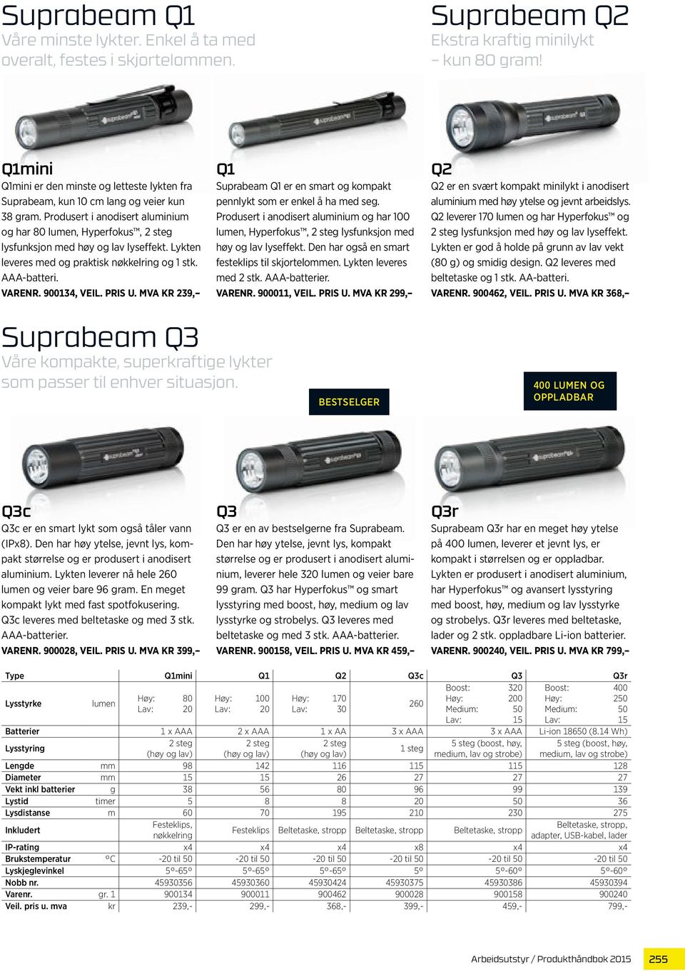 Produsert i anodisert aluminium og har 80 lumen, Hyperfokus, 2 steg lysfunksjon med høy og lav lyseffekt. Lykten leveres med og praktisk nøkkelring og 1 stk. AAA-batteri. VARENR. 900134, VEIL. PRIS U.