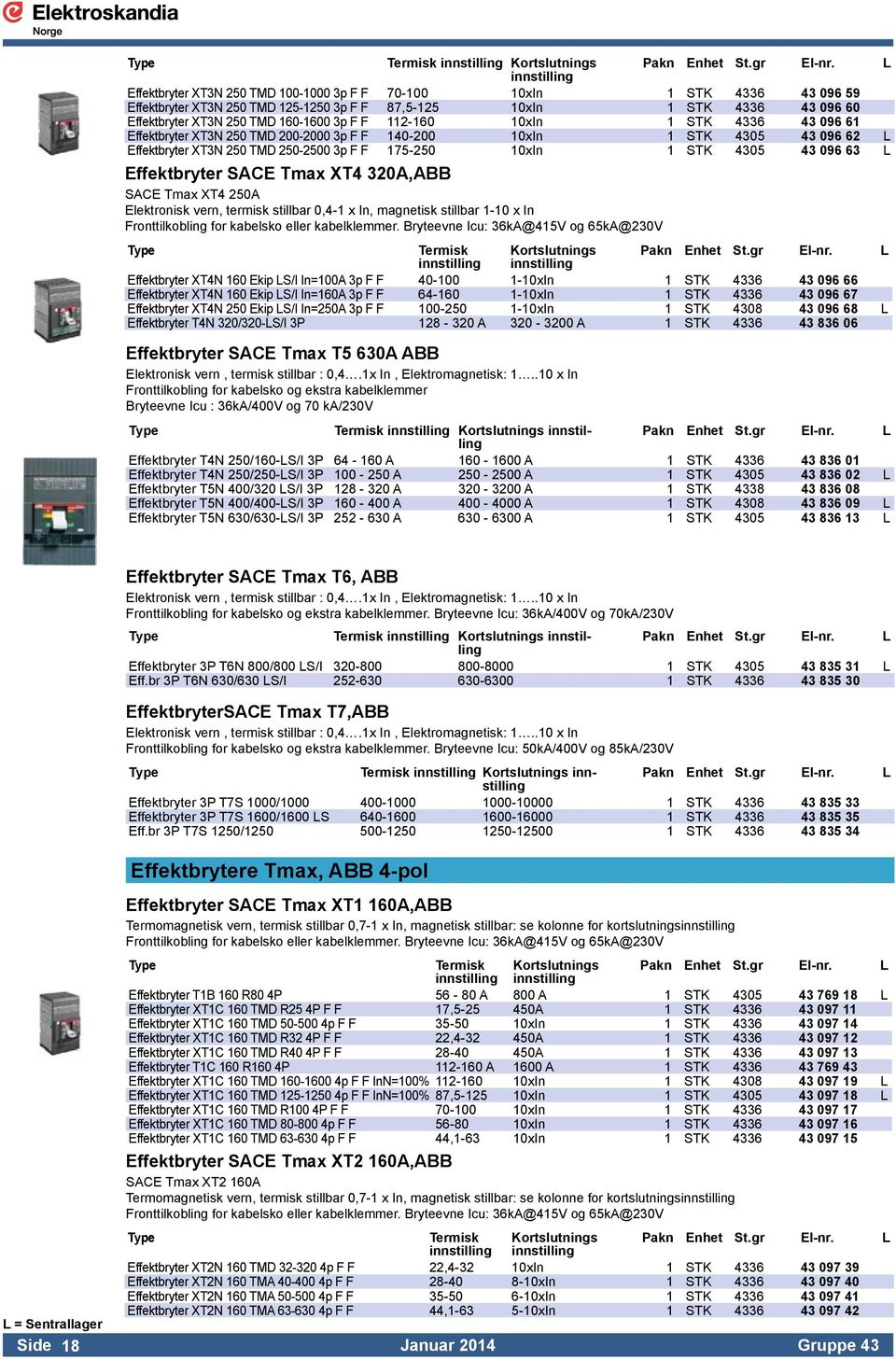 160-1600 3p F F 112-160 10xIn 1 STK 4336 43 096 61 Effektbryter XT3N 250 TMD 200-2000 3p F F 140-200 10xIn 1 STK 4305 43 096 62 L Effektbryter XT3N 250 TMD 250-2500 3p F F 175-250 10xIn 1 STK 4305 43