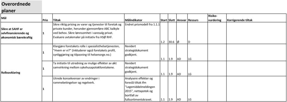 Klargjøre foretakets rolle i spesialisthelsetjenesten, "Hvem er vi?" (Inkluderer også foretakets profil, synliggjøring og tilpasning til helsenor