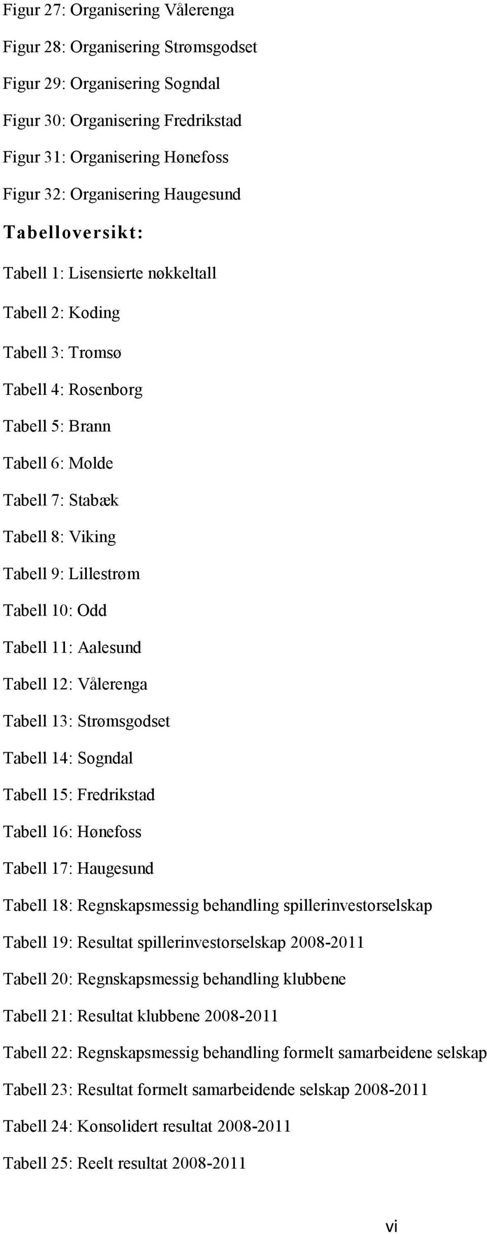 10: Odd Tabell 11: Aalesund Tabell 12: Vålerenga Tabell 13: Strømsgodset Tabell 14: Sogndal Tabell 15: Fredrikstad Tabell 16: Hønefoss Tabell 17: Haugesund Tabell 18: Regnskapsmessig behandling