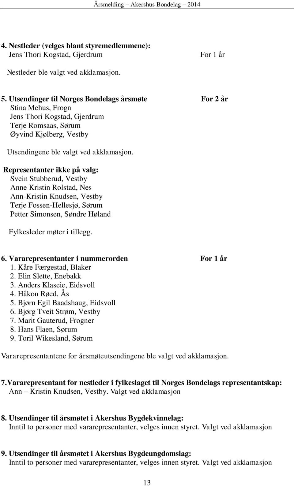 Representanter ikke på valg: Svein Stubberud, Vestby Anne Kristin Rolstad, Nes Ann-Kristin Knudsen, Vestby Terje Fossen-Hellesjø, Sørum Petter Simonsen, Søndre Høland Fylkesleder møter i tillegg. 6.