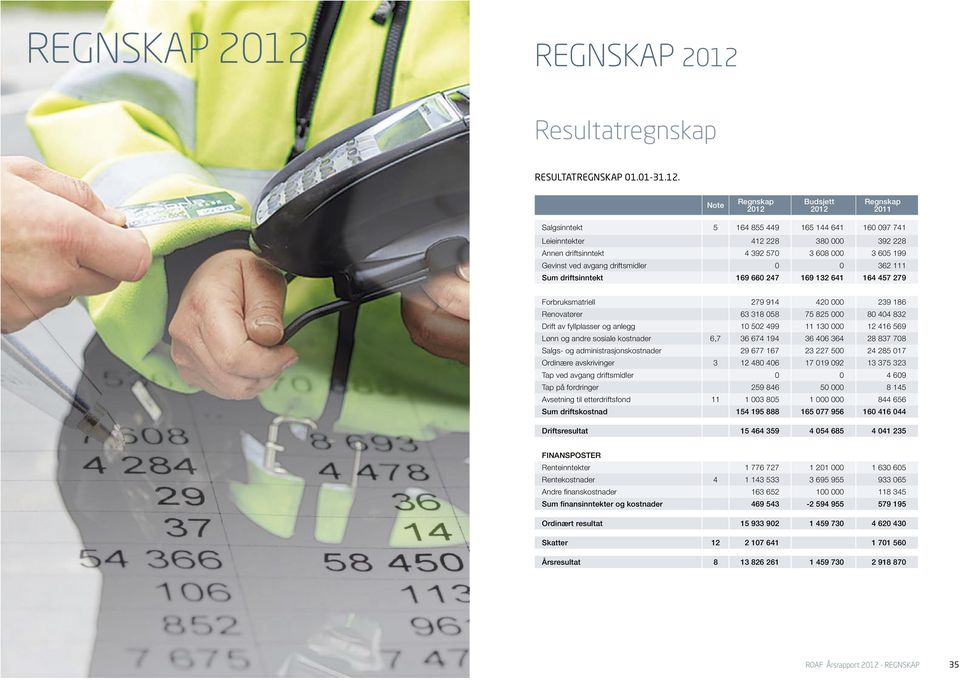 Resultatregnskap RESULTATREGNSKAP 1.1-31.12.