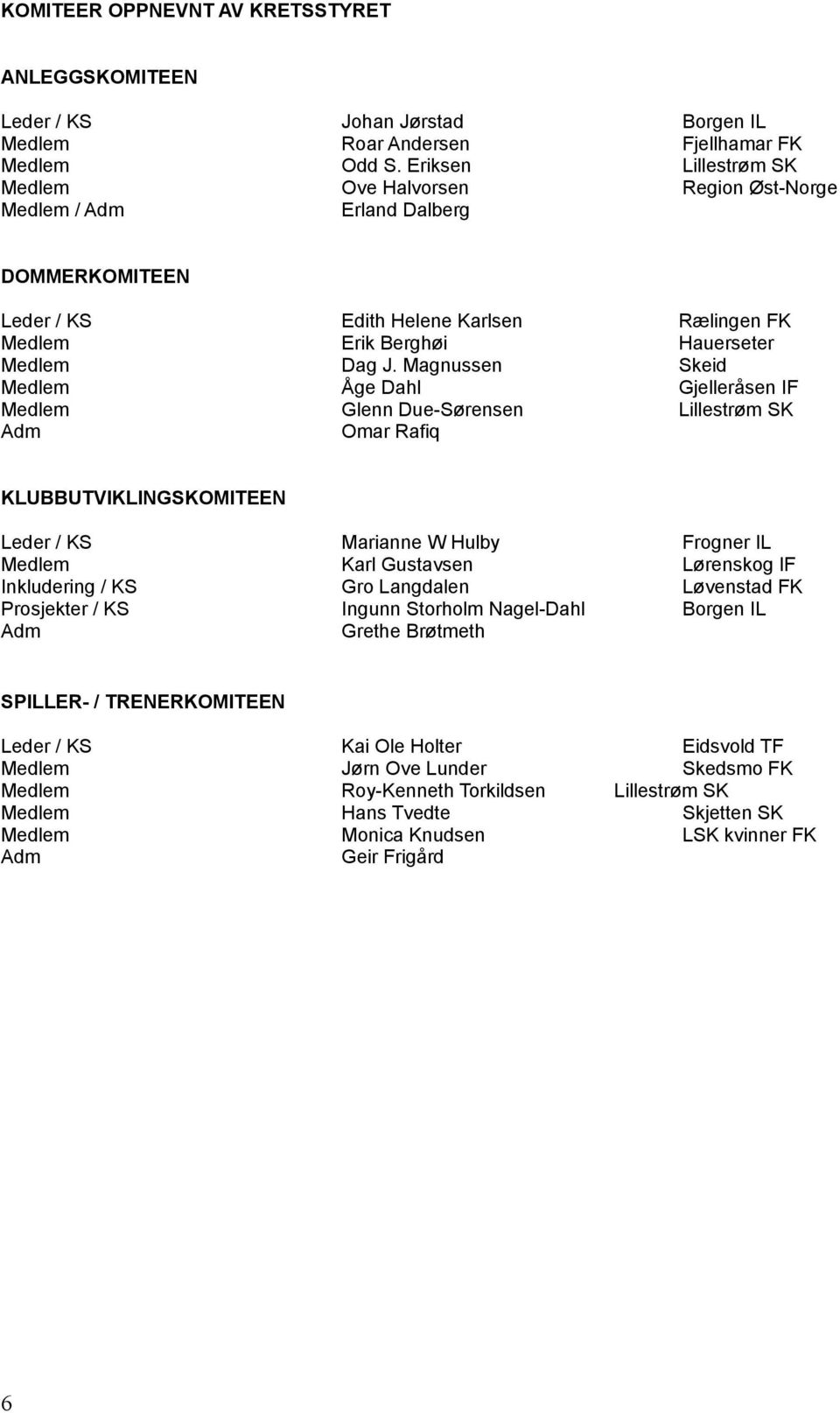 Magnussen Skeid Medlem Åge Dahl Gjelleråsen IF Medlem Glenn Due-Sørensen Lillestrøm SK Adm Omar Rafiq KLUBBUTVIKLINGSKOMITEEN Leder / KS Marianne W Hulby Frogner IL Medlem Karl Gustavsen Lørenskog IF