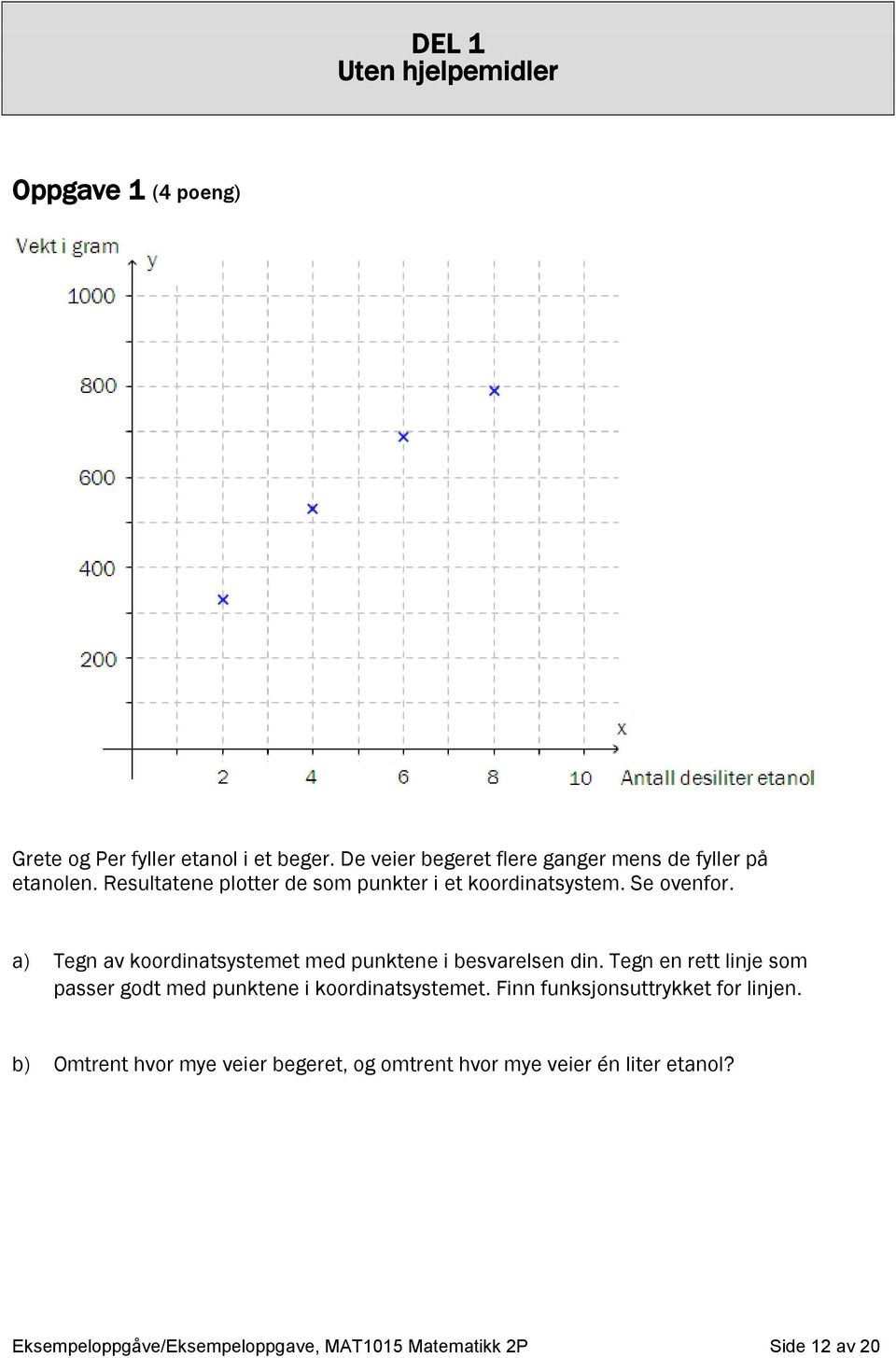 a) Tegn av koordinatsystemet med punktene i besvarelsen din. Tegn en rett linje som passer godt med punktene i koordinatsystemet.