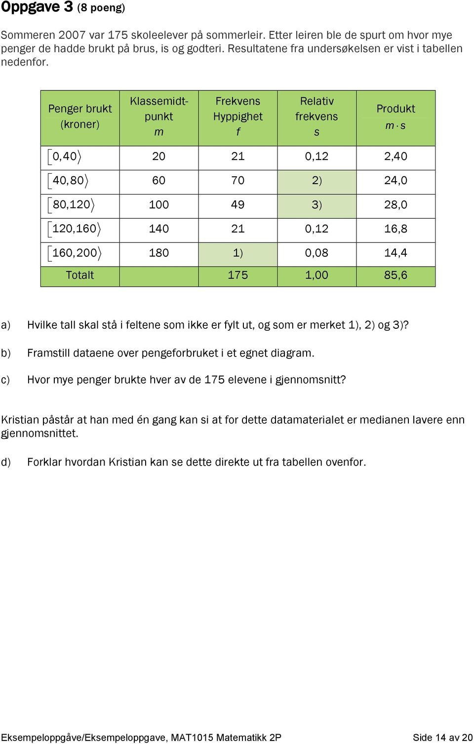 Penger brukt (kroner) Klassemidtpunkt m Frekvens Hyppighet f Relativ frekvens s Produkt m s 0,40 20 21 0,12 2,40 40,80 60 70 2) 24,0 80,120 100 49 3) 28,0 120,160 140 21 0,12 16,8 160,200 180 1) 0,08