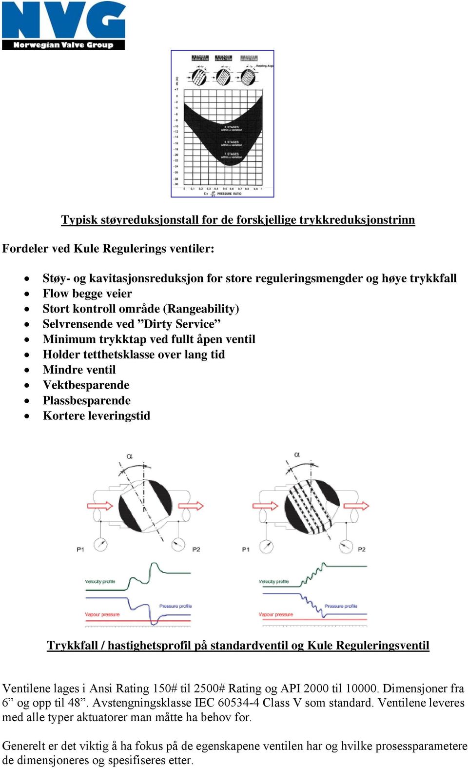 Kortere leveringstid Trykkfall / hastighetsprofil på standardventil og Kule Reguleringsventil Ventilene lages i Ansi Rating 150# til 2500# Rating og API 2000 til 10000.
