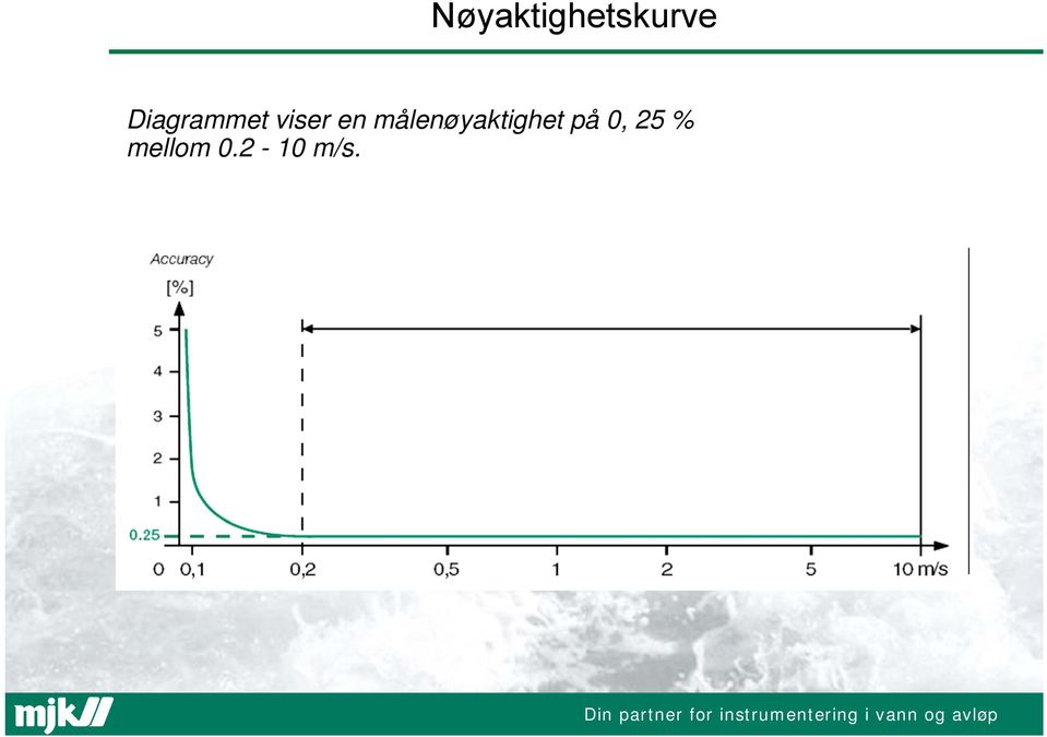 målenøyaktighet på