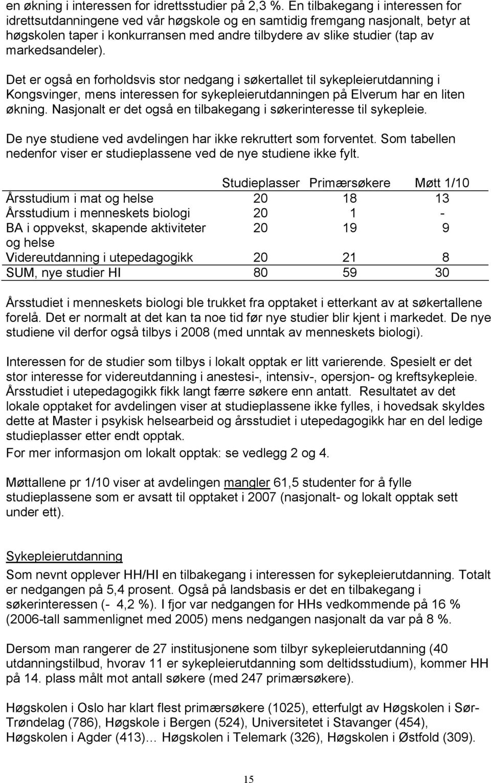 markedsandeler). Det er også en forholdsvis stor nedgang i søkertallet til sykepleierutdanning i Kongsvinger, mens interessen for sykepleierutdanningen på Elverum har en liten økning.