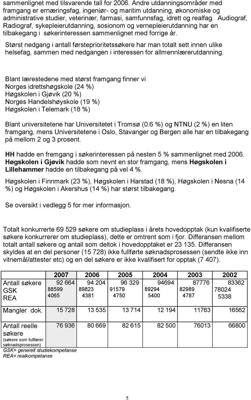 Audiograf, Radiograf, sykepleierutdanning, sosionom og vernepleierutdanning har en tilbakegang i søkerinteressen sammenlignet med forrige år.