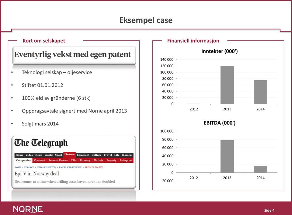 01.2012 100% eid av gründerne (6 stk) Oppdragsavtale signert med Norne april 2013 Solgt