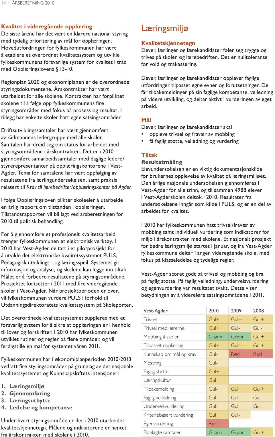 Regionplan 2020 og økonomiplanen er de overordnede styringsdokumentene. Årskontrakter har vært utarbeidet for alle skolene.