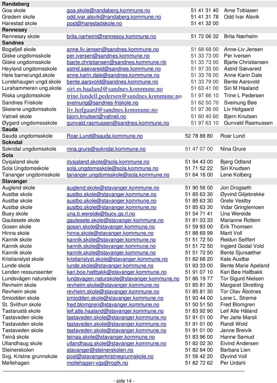 iversen@sandnes.kommune.no 51 33 73 00 Per Iversen Giske ungdomsskole bjarte.christiansen@sandnes.kommune.nb 51 33 73 00 Bjarte Christiansen Høyland ungdomsskole astrid.saevareid@sandnes.kommune.no 51 97 35 00 Astrid Sævareid Høle barne/ungd.