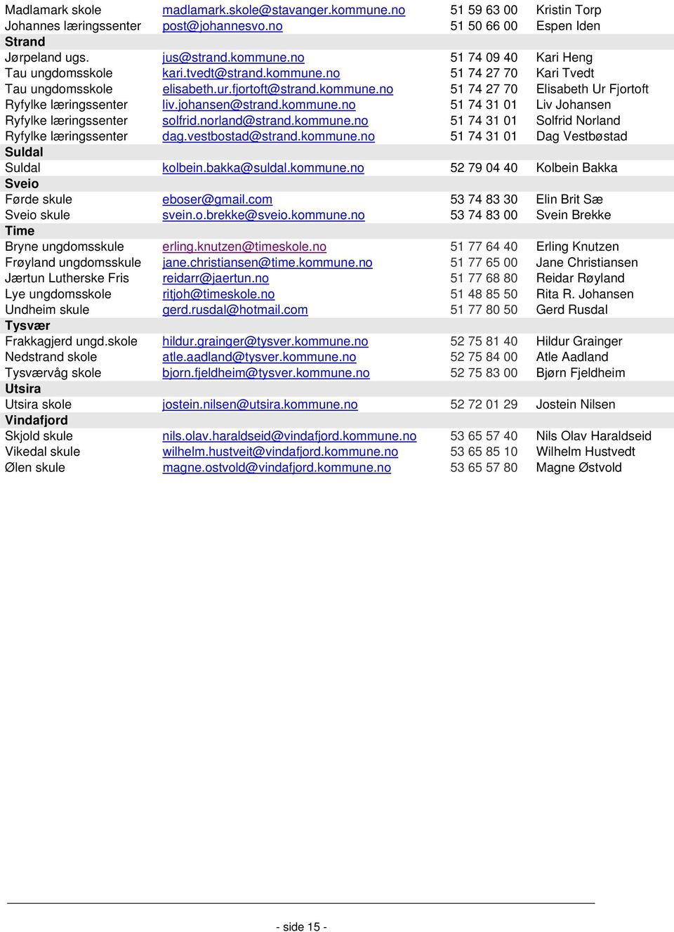norland@strand.kommune.no 51 74 31 01 Solfrid Norland Ryfylke læringssenter dag.vestbostad@strand.kommune.no 51 74 31 01 Dag Vestbøstad Suldal Suldal kolbein.bakka@suldal.kommune.no 52 79 04 40 Kolbein Bakka Sveio Førde skule eboser@gmail.